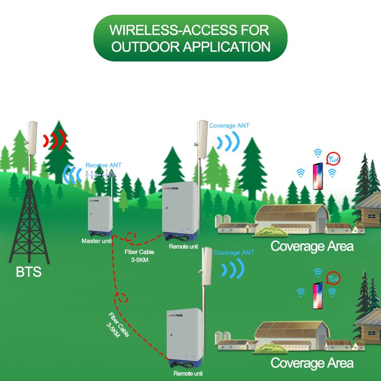10km off-air cellular network coverage GSM DCS WCDMA LTE 2G 3G 4G Signal Repeater Booster Mobile Repeater Optic Fiber Booster